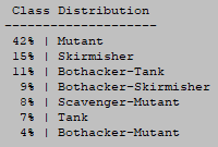 cogmind_scoresheet2_class_distribution