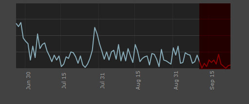 GameStudio A6 / A7 engine - Indie DB