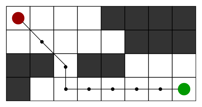 A* Search Algorithm - GeeksforGeeks