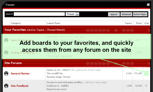Favorites interlink your forums with all site members