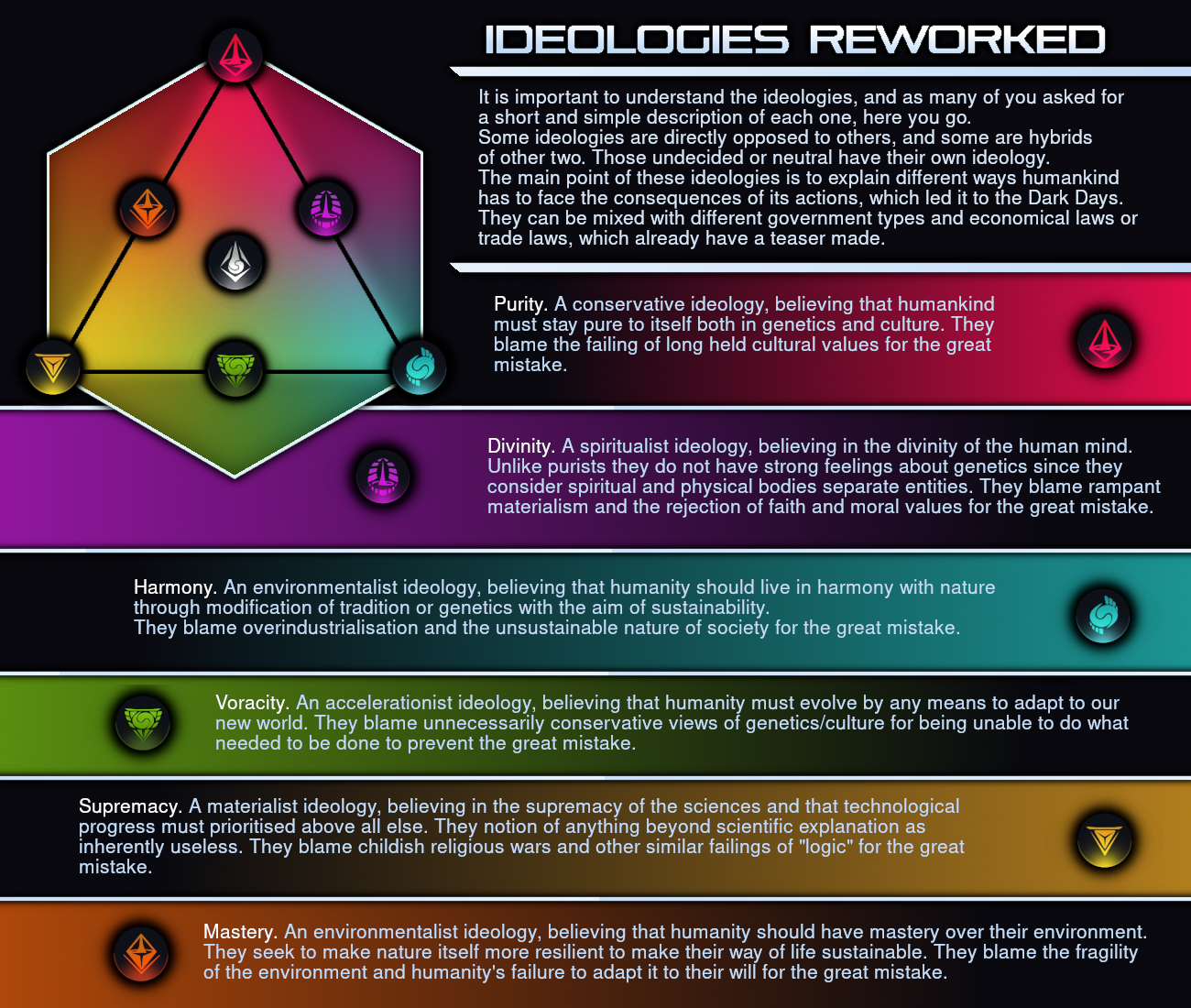 Ideologies Reworked and Italian Nation and Padania Teasers (from ...