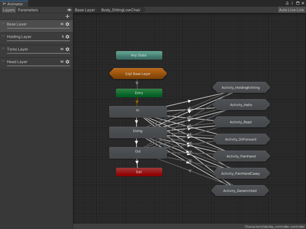 A screenshot of Unity’s AnimatorController tool - it displays a visual representation of Ida’s Animation states and transitions. It currently displays the internals of the Body_SittingLowChair state, which includes a flow of In State, to Doing State, to Out State, as well as lots of transitions from these states to the internal “Activity” states, including Activity_HoldingKnitting. 