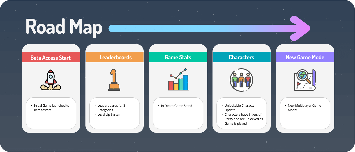 launch-of-beta-testing-and-future-plans/roadmap.png