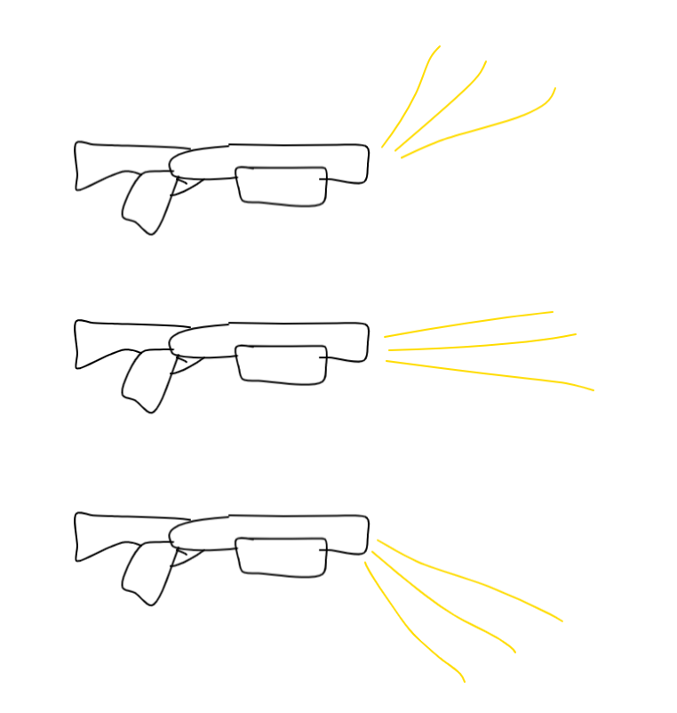 A shotgun with high ParticleSpreadRange AND high ShakeRanges would look like this.