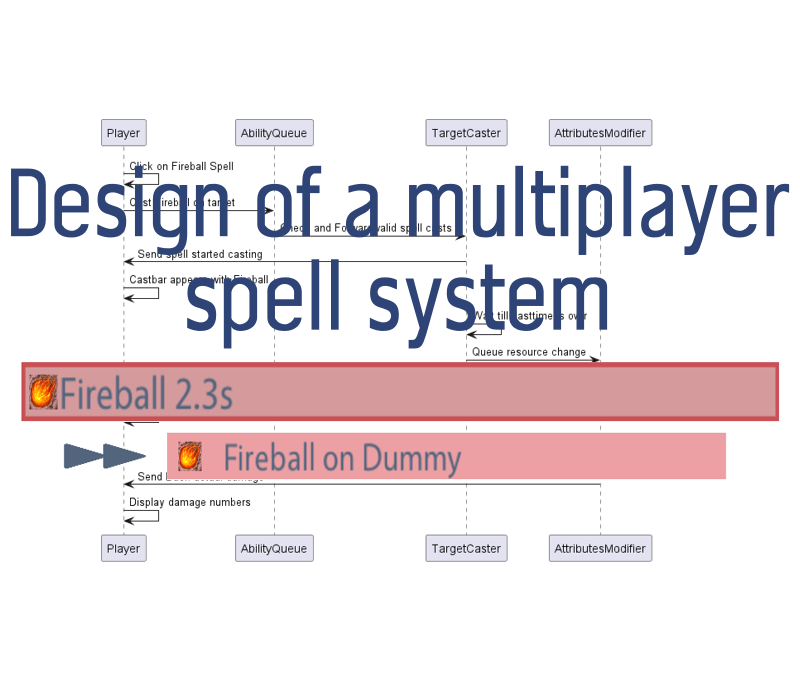 designing-a-multiplayer-spell-system-tutorial-raiding-zone-moddb