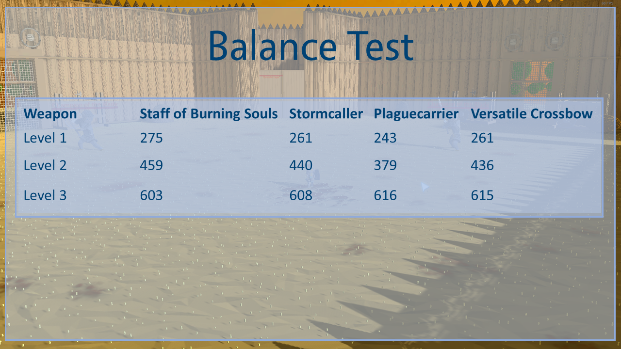 balance test