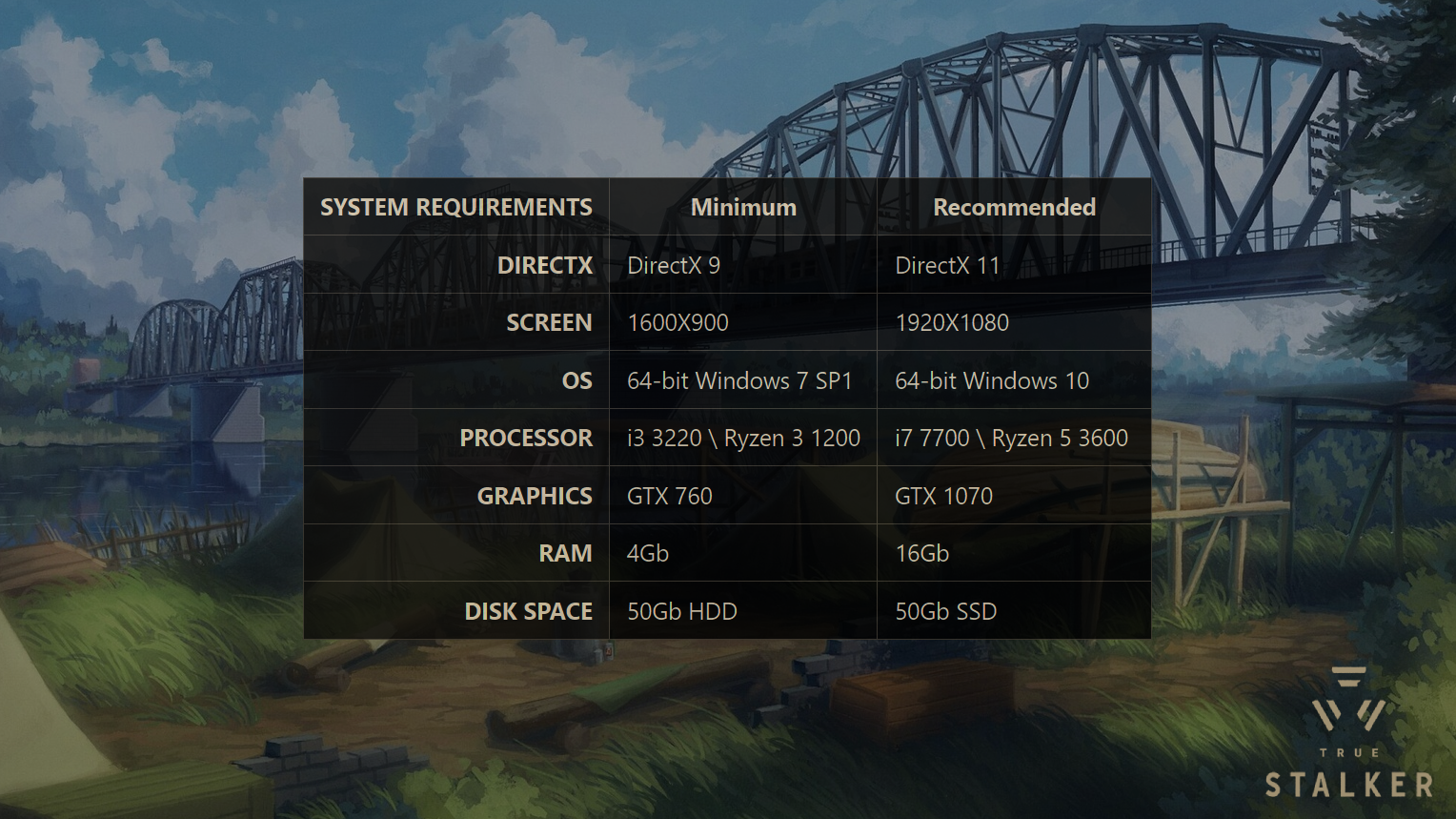 DayZ system requirements