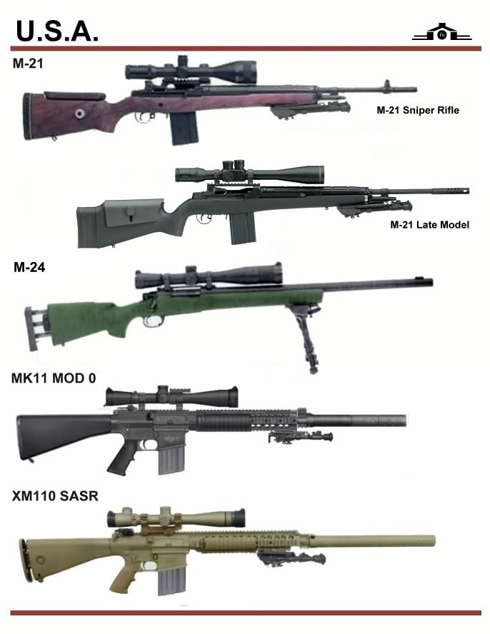 Называется винтовки. Снайперская винтовка м60. Винтовка xm110. M16 снайперская винтовка. Снайперская винтовка xm18.