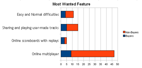 Most Wanted Feature Diagram