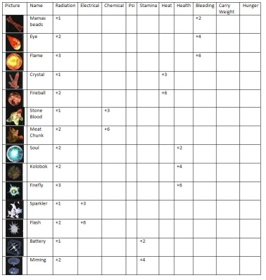 Artifact List P.1