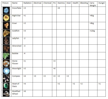 Artifact List P.2