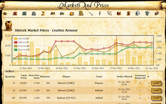 Leather Armour Market