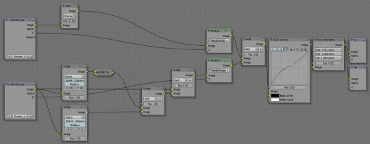 complete_node_setup