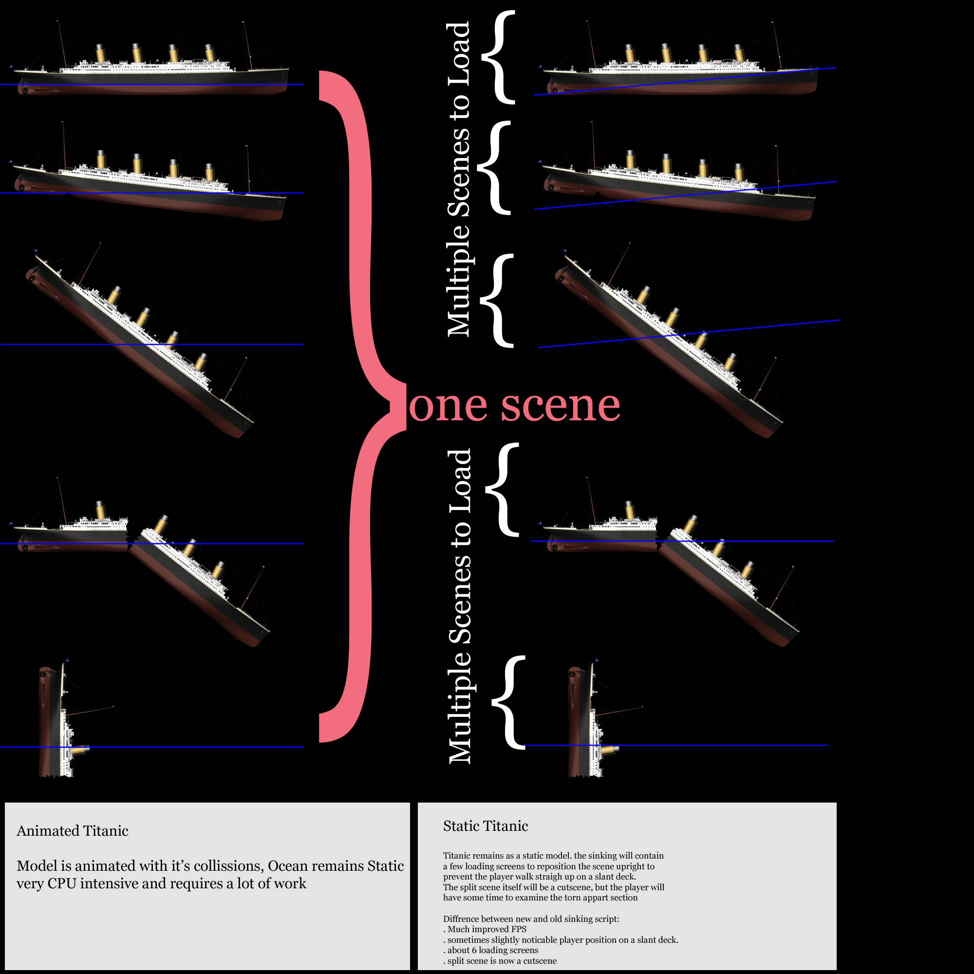 Split scene. Титаник модель Sinks and Splits. Titanic Worksheets.