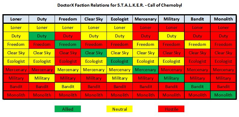 call of chernobyl relations