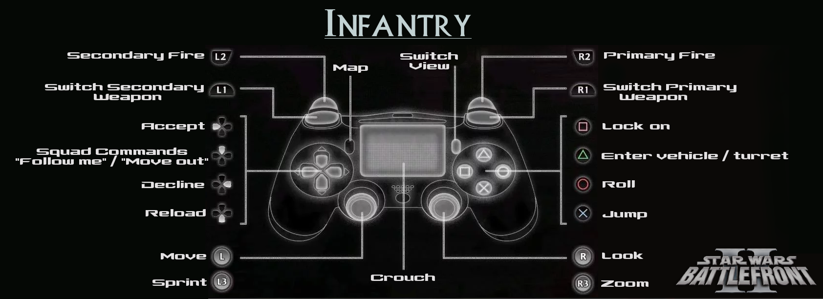 how to use 2 controllers in ps4