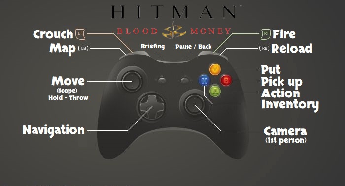 Game doesn´t download completely. Xbox - Technical Issues - Hitman Forum