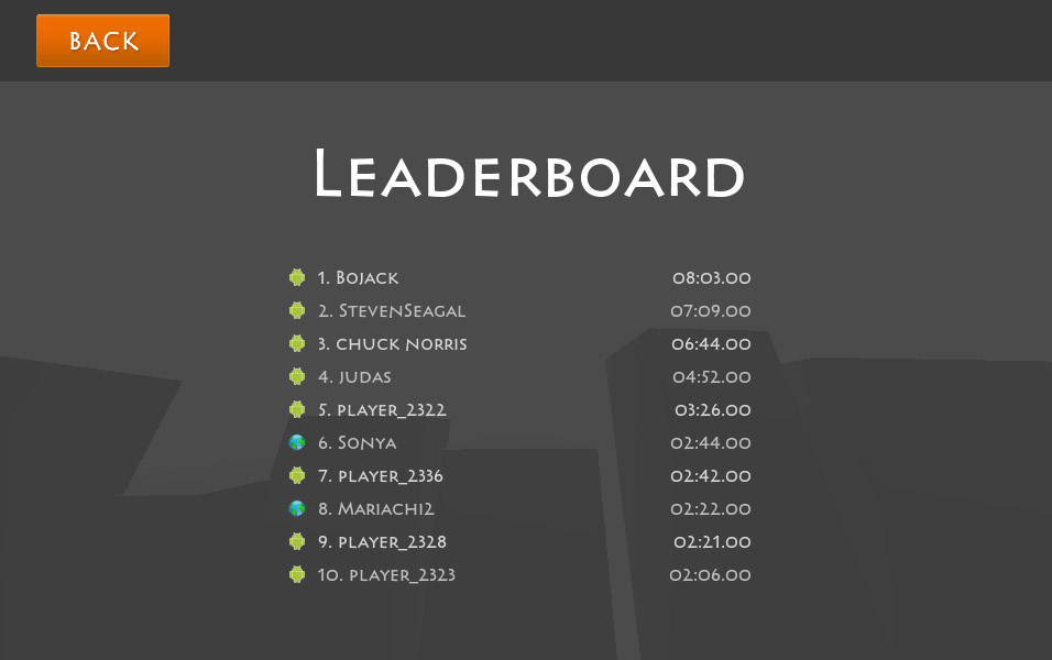 Leaderboard - 10th of May 2013