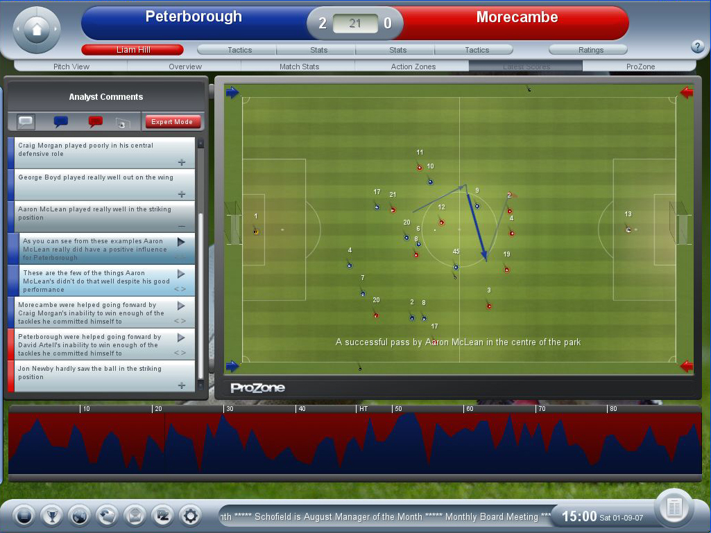 Manager 2008. Championship Manager 2008. FIFA Manager 2008. Championship Manager 2010. Football Manager 2008 Tactics.