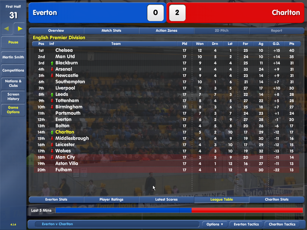 Championship manager 4 best tactics in the middle game