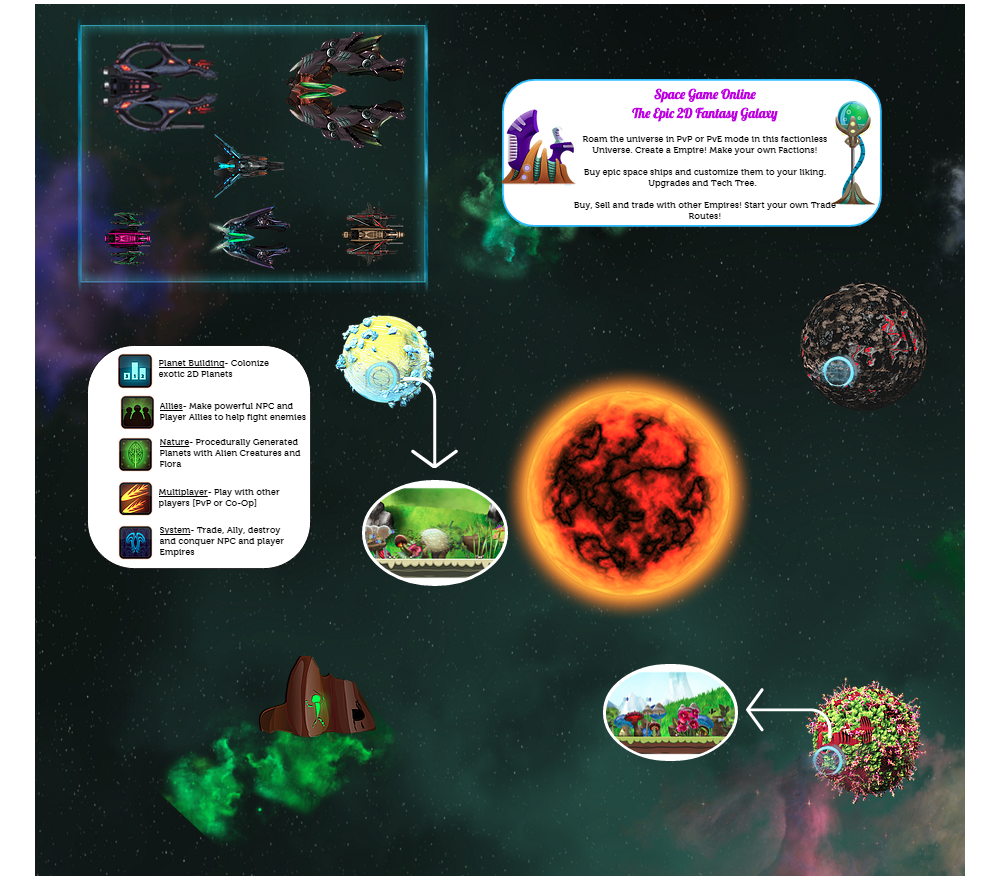 Sector Space- The Space Shooter MMO Browser Game Windows