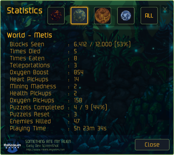 Tibia Statistics 