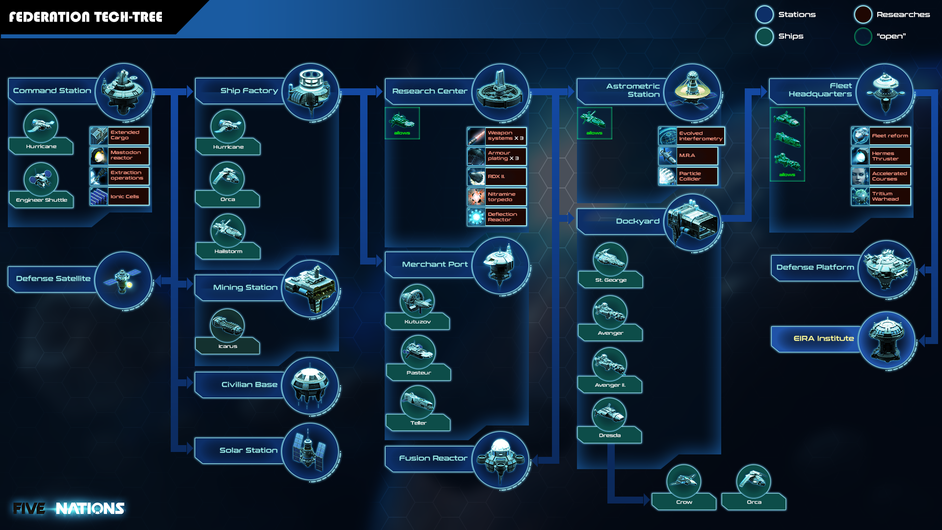 Xcom дерево исследований. Civilization 6 Tech Tree. Civilization 3 Древо технологий. Civilization 1 дерево технологий. Humankind Древо технологий.