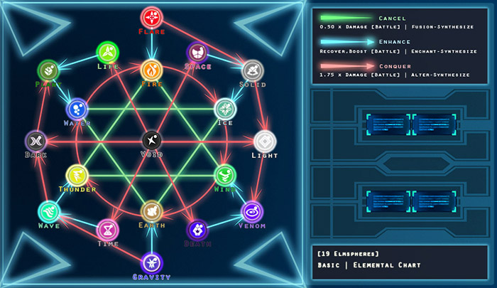 Elemental resistance chart - Unity Forum