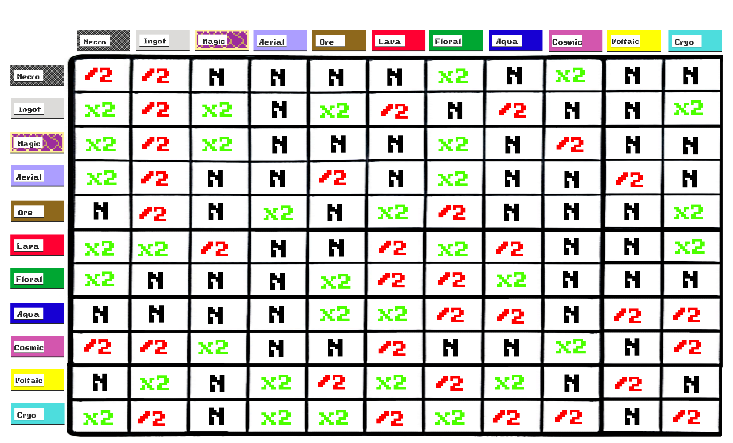 Ability Chart image Entodrive Mod DB