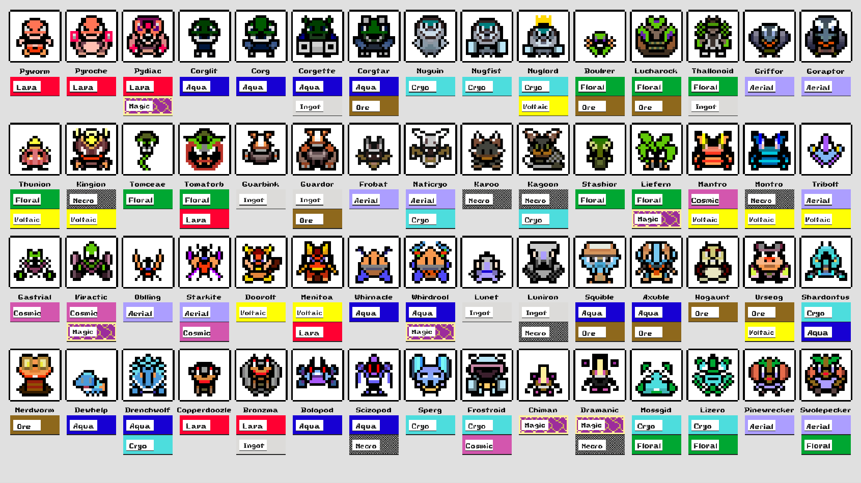 Ability Chart image - Entodrive - ModDB