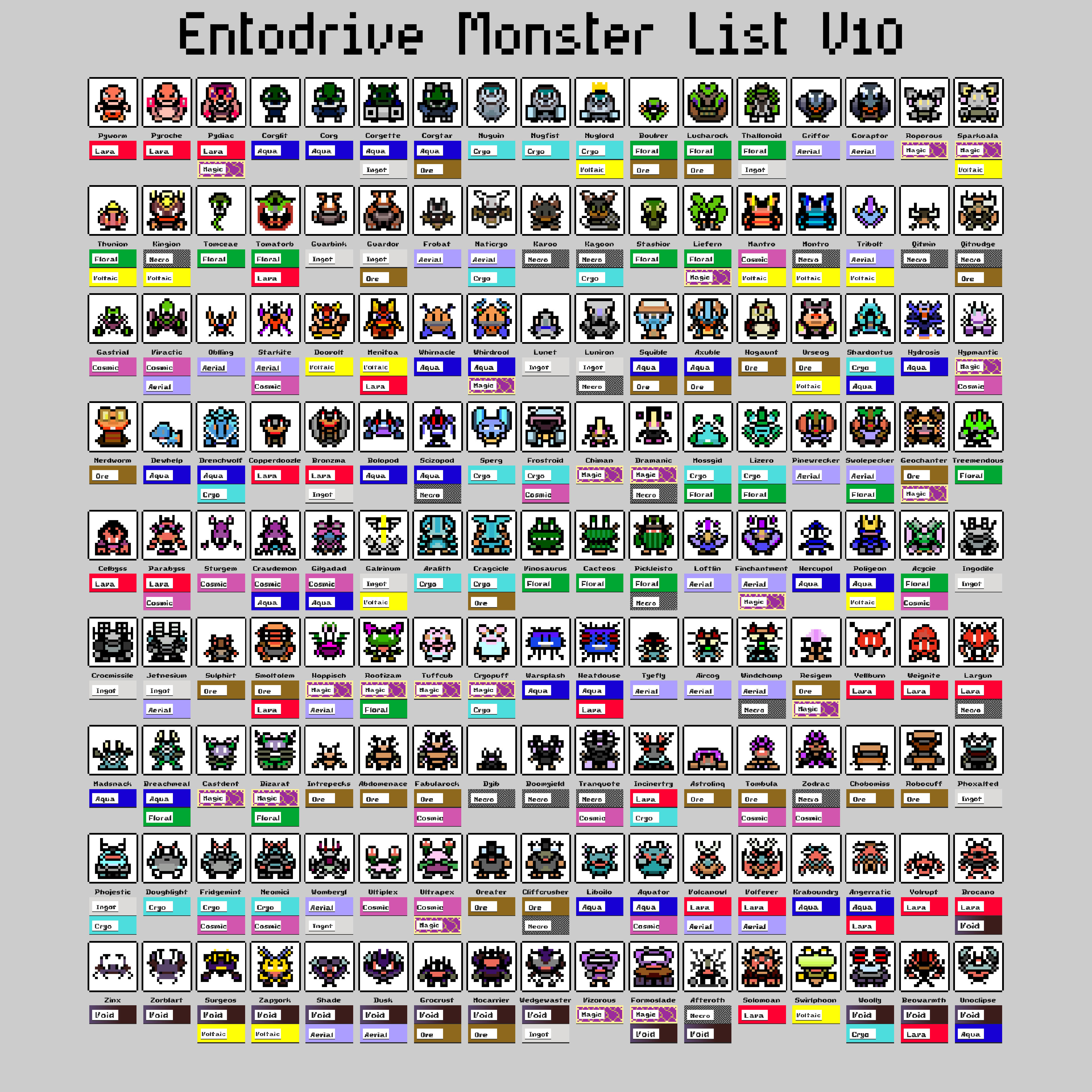 Ability Chart image - Entodrive - ModDB