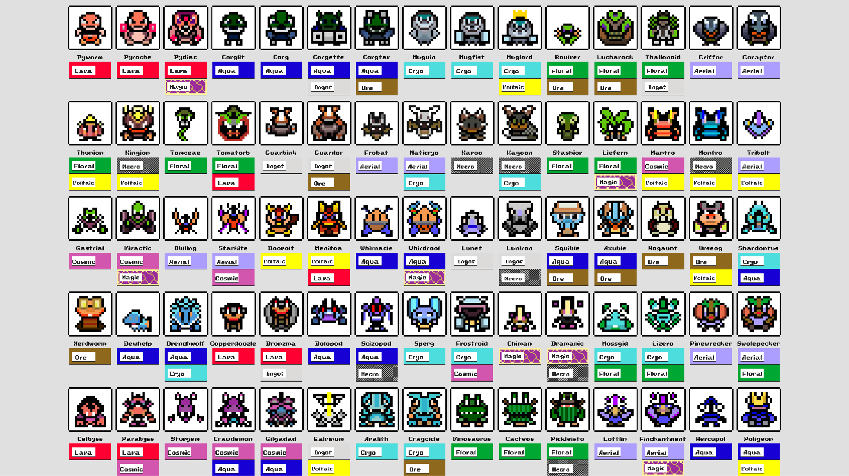 Ability Chart image - Entodrive - ModDB