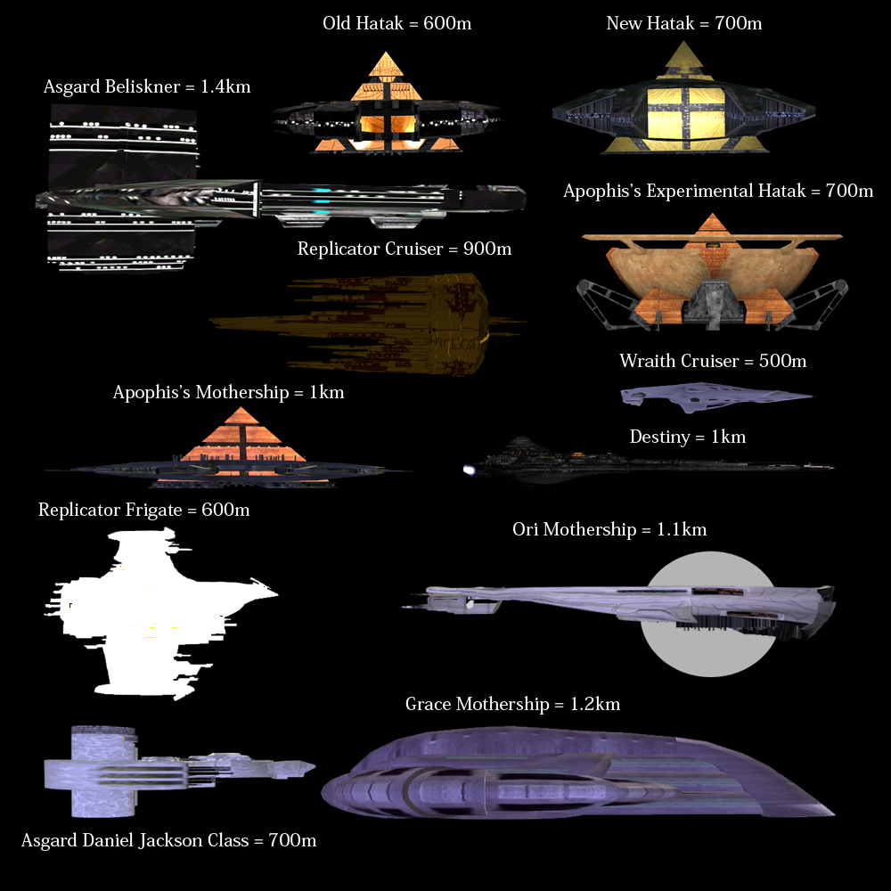 Stargate Scaled - Less than 1.4km - Canon image - ModDB