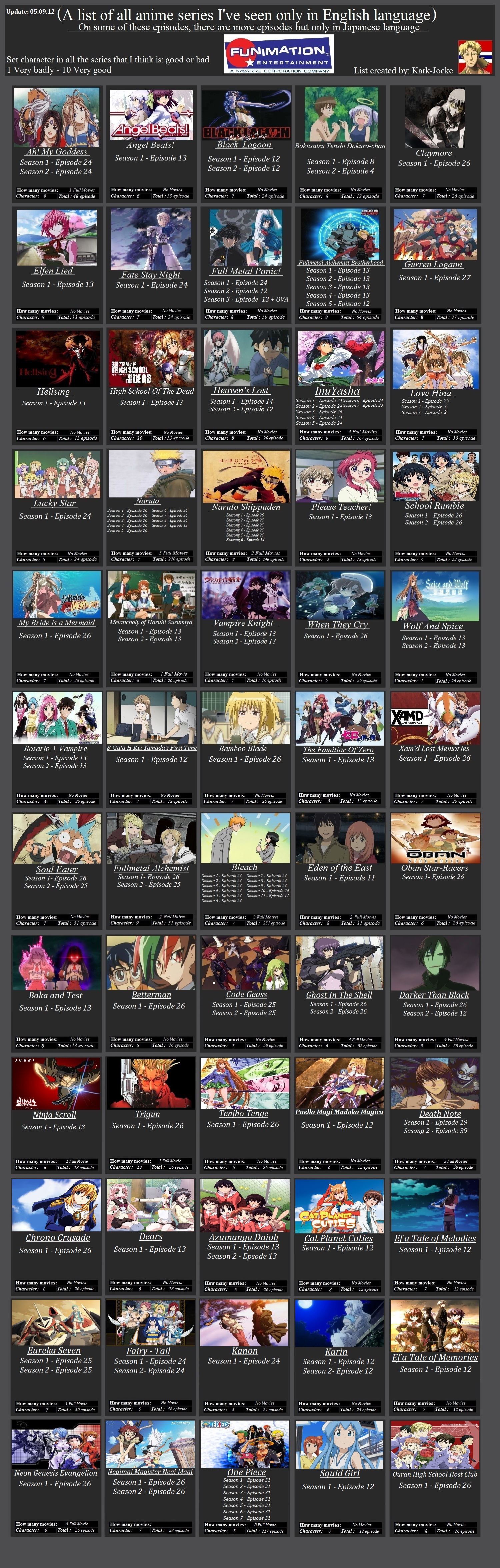 Anime list form: Kark-Jocke / Update  news - [anime & manga] -  Mod DB