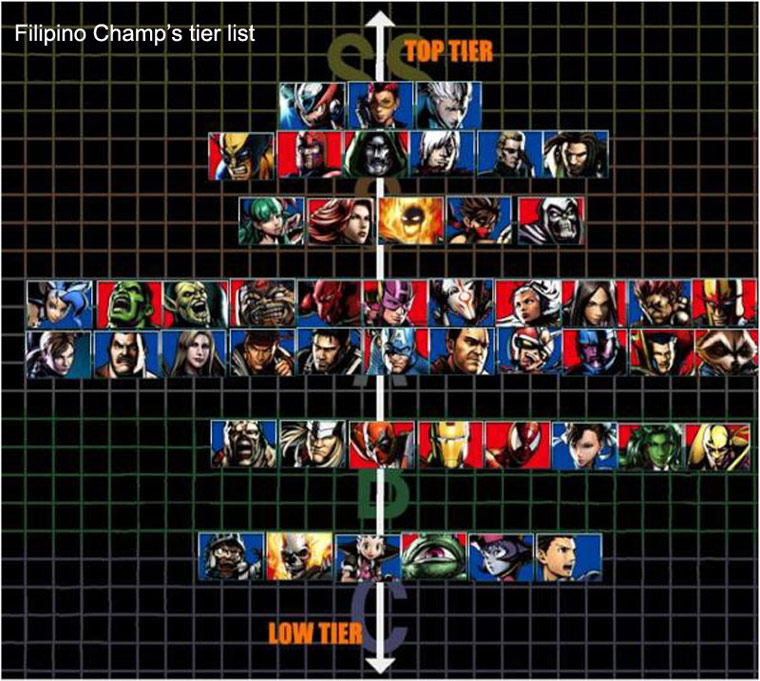 Tier List(Click on the Image for better view)