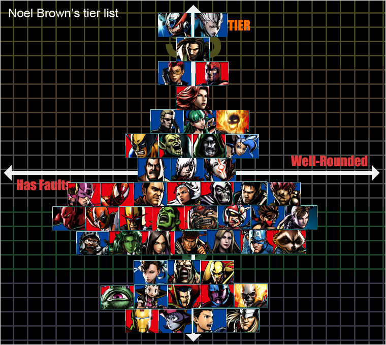 Noel Brown's Tier List of UMvC3 image - Marvel Vs. Capcom Fan Group.