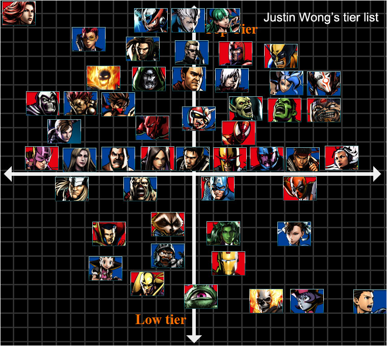 Justin Wong's Tier List of UMvC3 image Marvel Vs. Fan Group