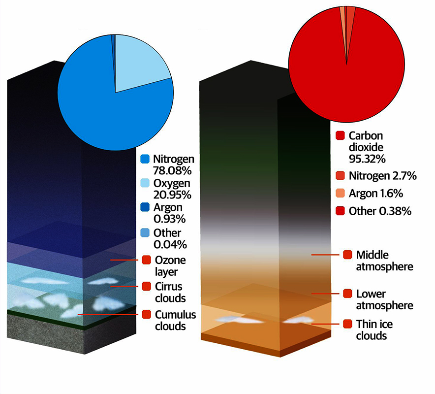 Earth & Mars - atmosphere comparison image - History - Mod DB