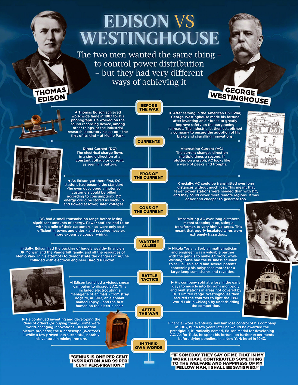 Edison vs Westinghouse image - ❤ History.