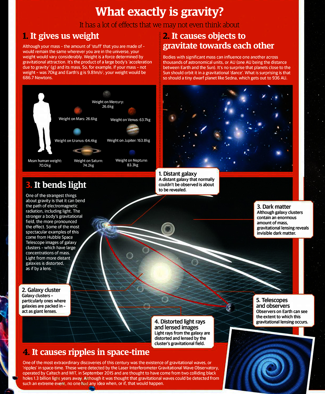 Gravity image - History - ModDB