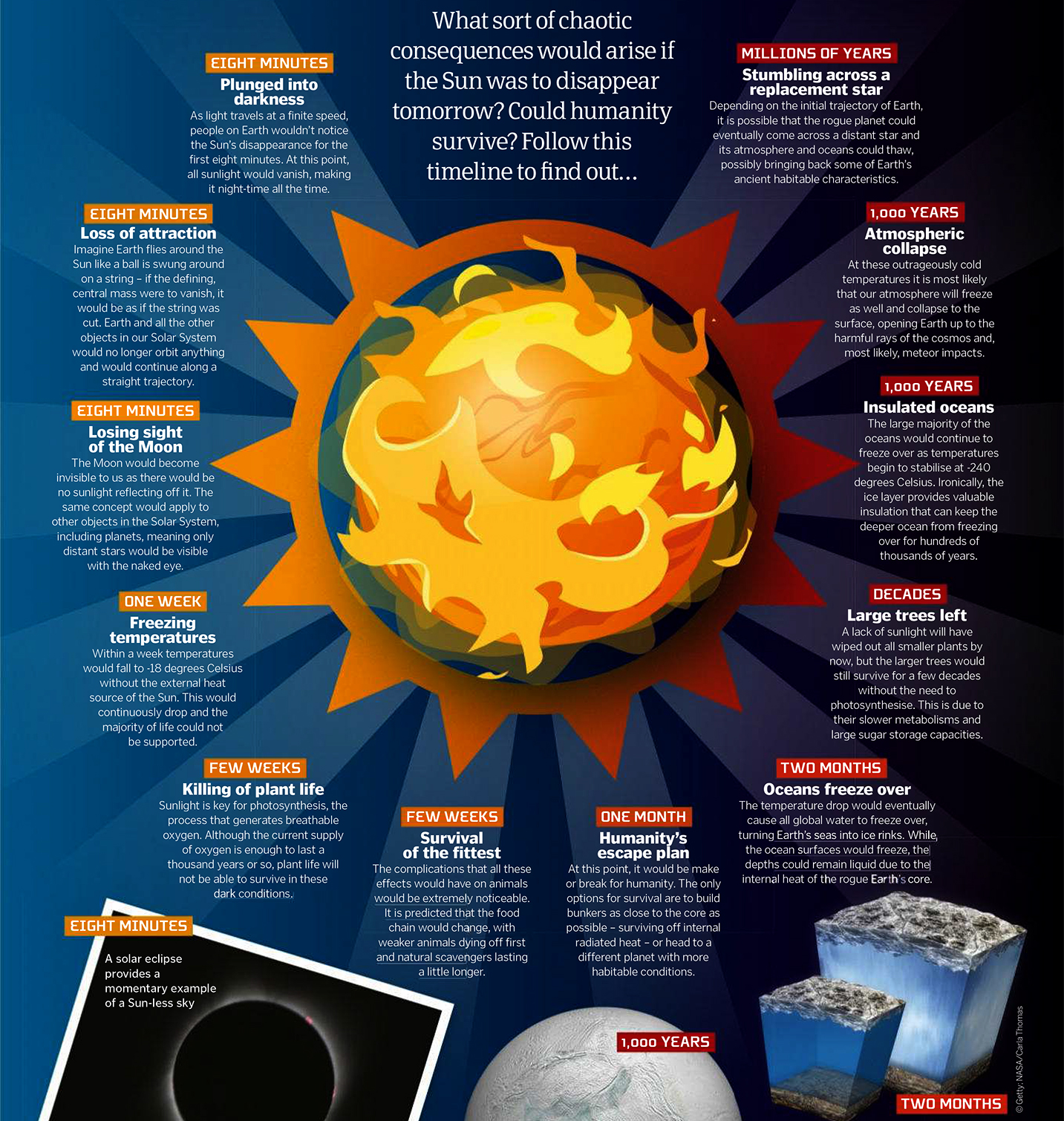 What if Sun disappeared? image - History - ModDB