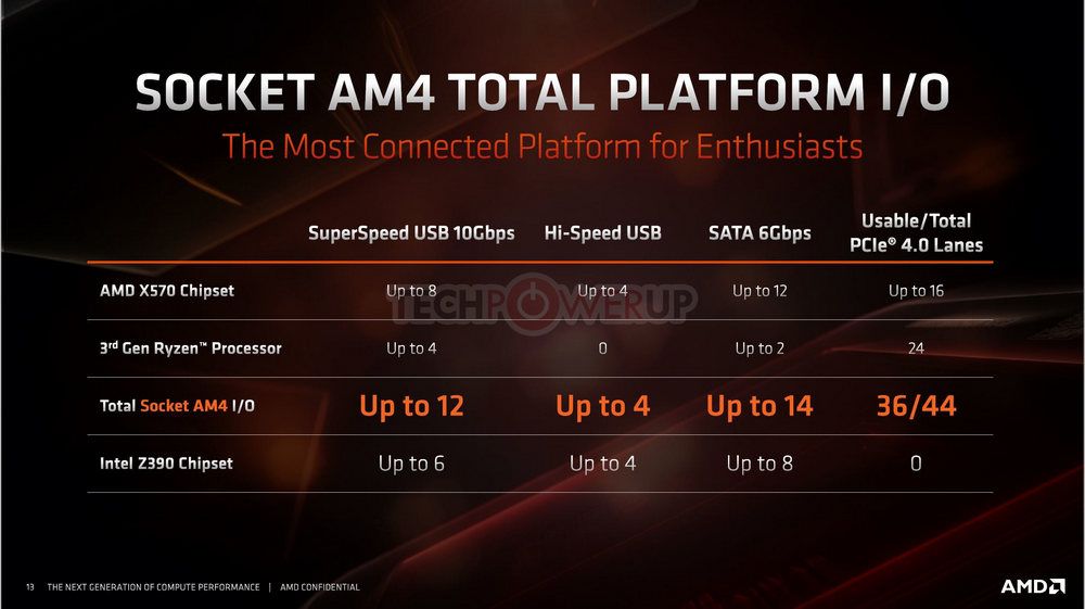 AMD-X570-soportar-hasta-12-puertos-SATA-y-16-pistas-PCIe-4.0.jpg