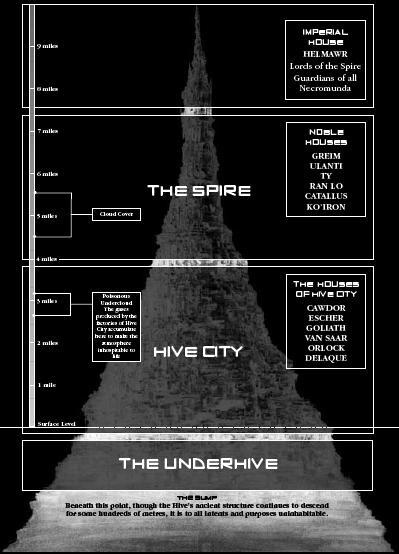 Hive City Breakdown Image Warhammer 40k Fan Group Moddb