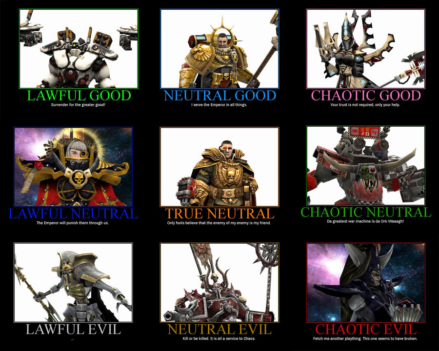 MBTI and Lawful/Neutral/Chaotic alignment chart