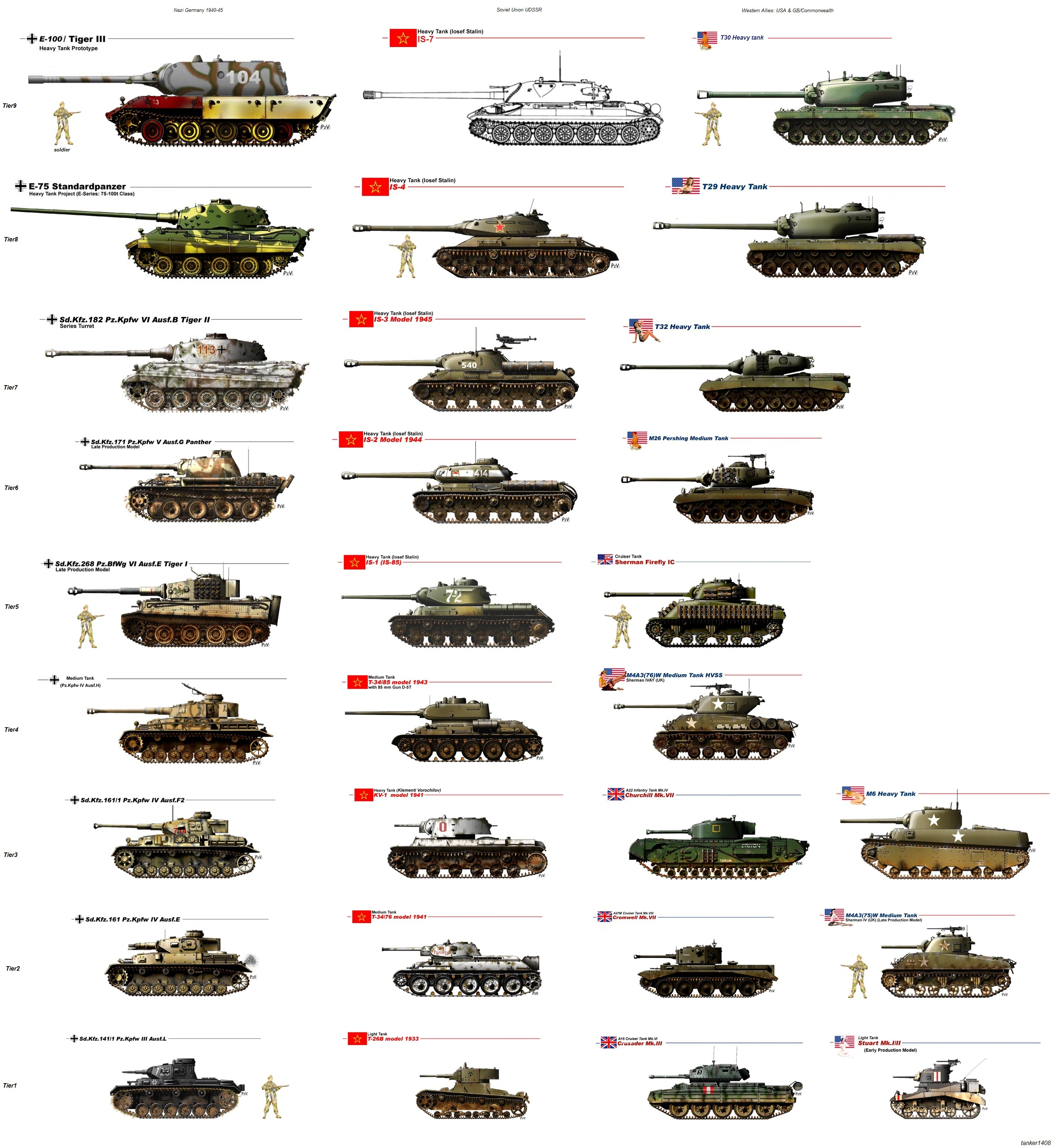 Tier list of WW2 tanks from USA, GB, Russ & Ger image - ModDB