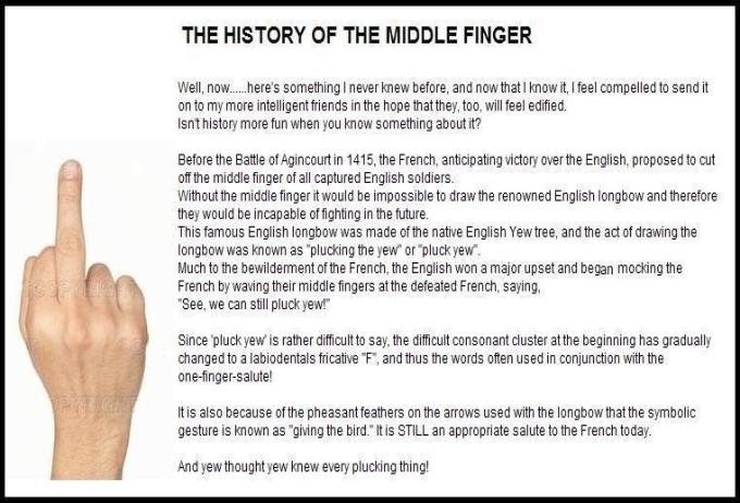 The History of the Middle Finger. 