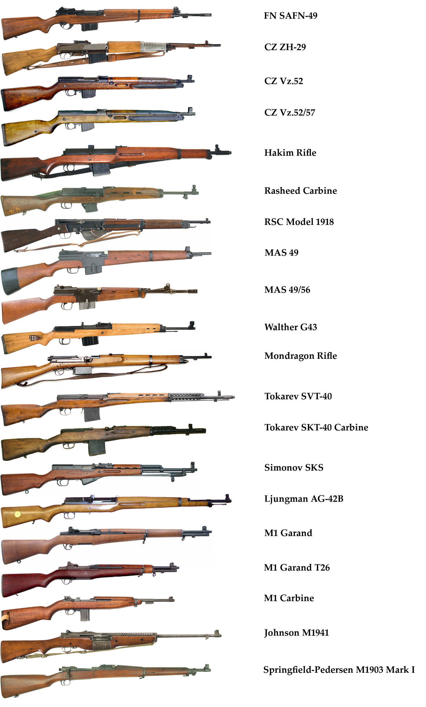 List Of Guns With Names