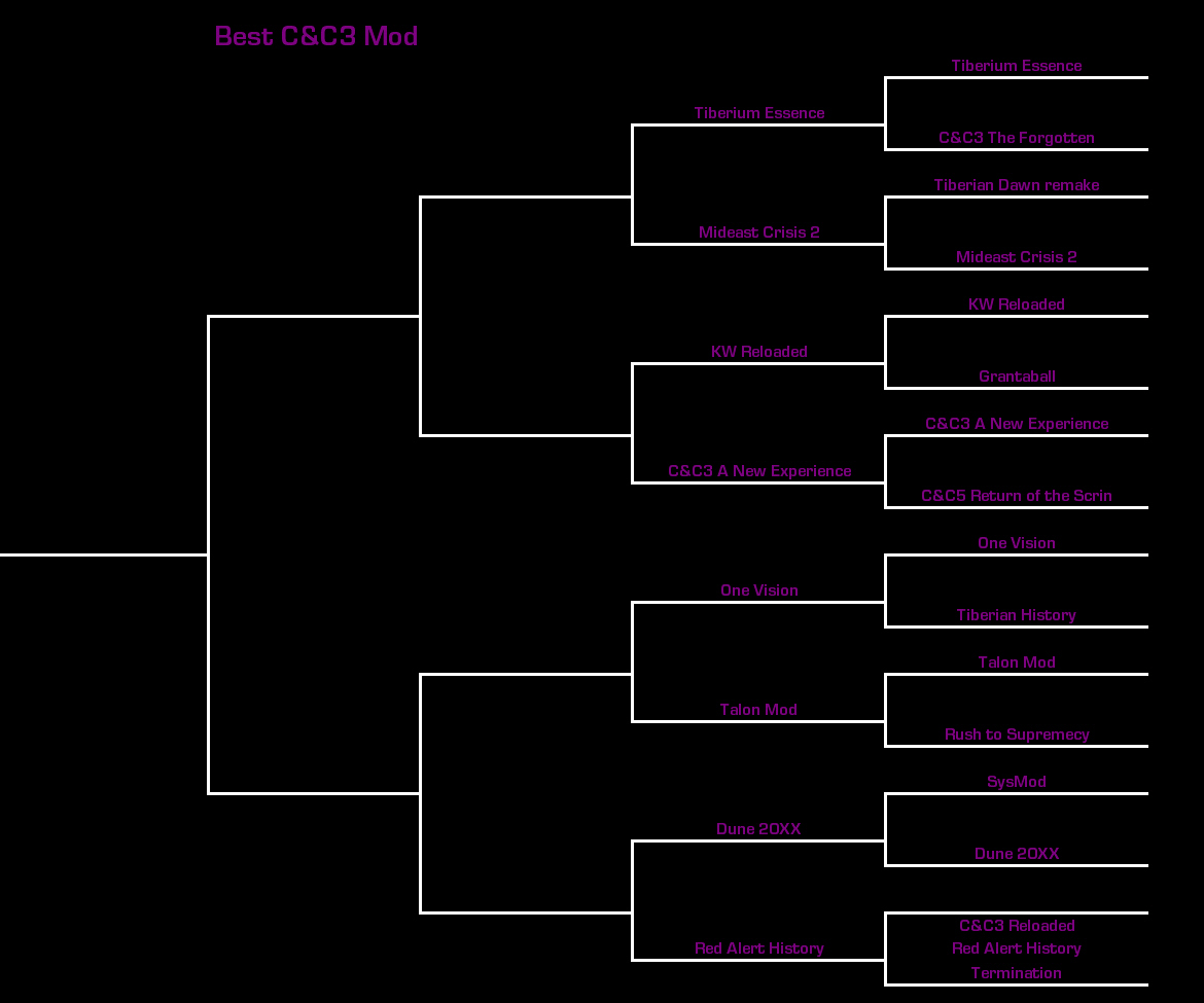 BestCNC3Mod 2