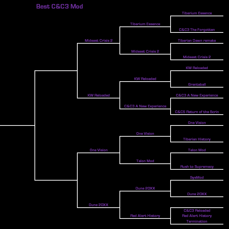 BestCNC3Mod 3