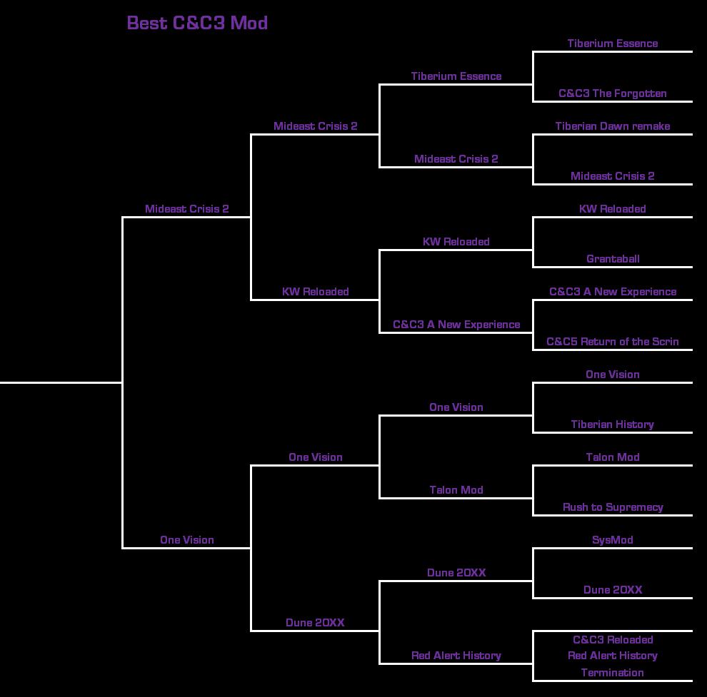 BestCNC3Mod 4